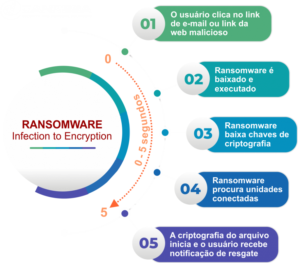 info-ransoware-danresa