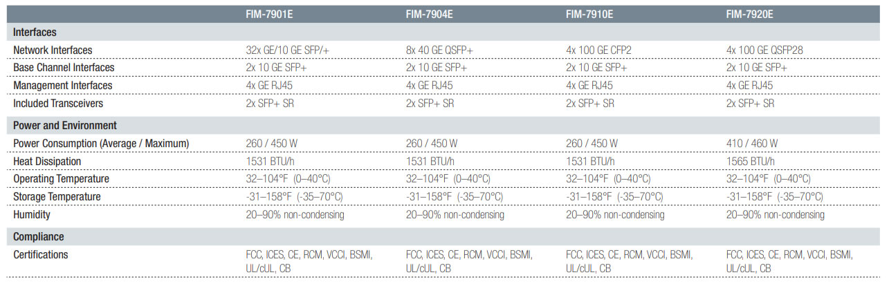 interfaces-FIM7900E