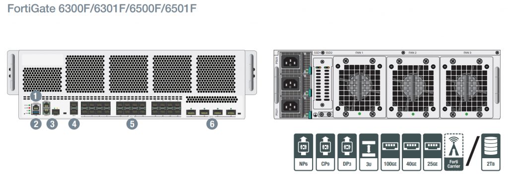 FortiGate 6000F hardware
