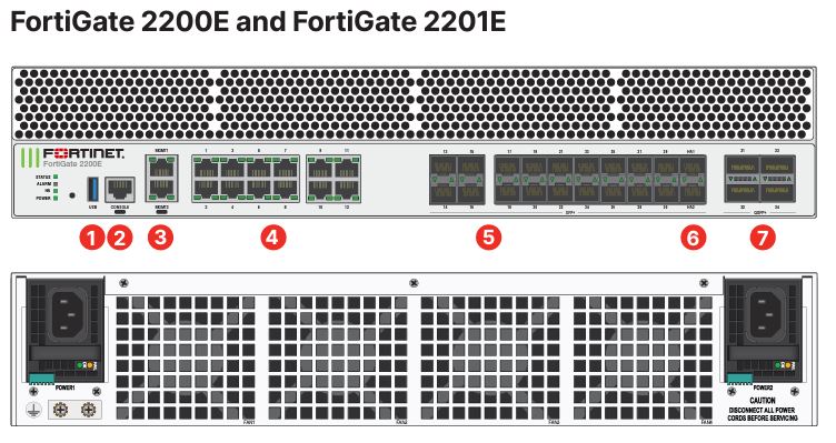 Hardware FortiGate 2200E