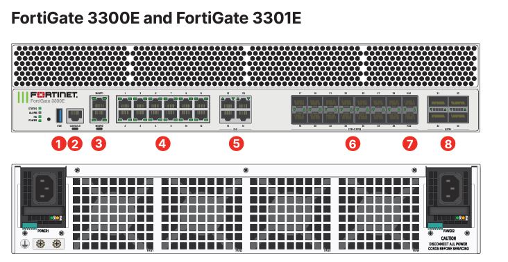 FortiGate 3300E Hardware