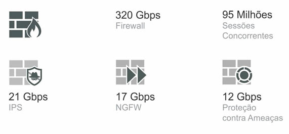 Firewall Fortigate 3800D