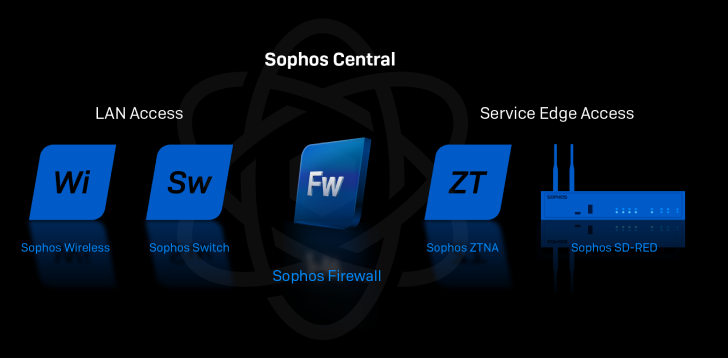 sophos-secure-access-portfolio